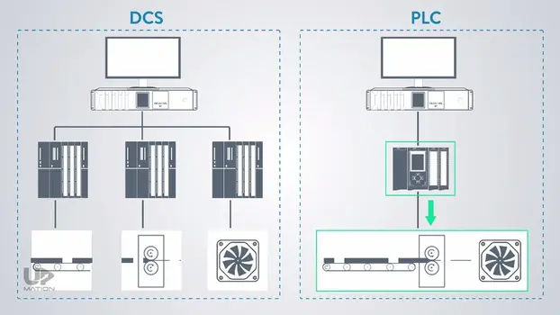 PLC mi DCS mi? Hangi kontrol sistemi fabrikalar için daha verimli?