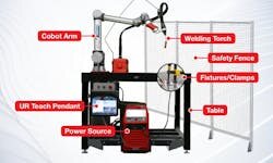 69d5288b261714cab84e029d-welding_cell_components.jpg